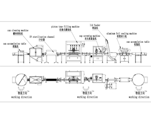 半自動(dòng)封罐機(jī)為什么需要食品級(jí)高溫潤滑脂？