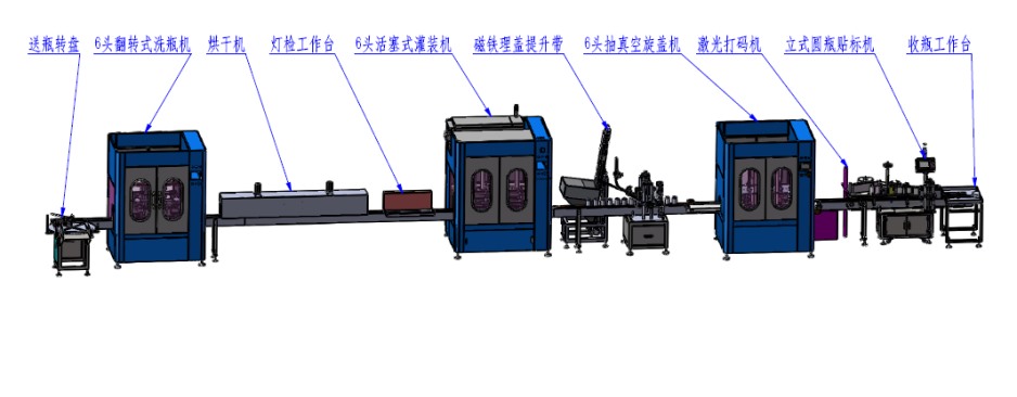 自動全自動封罐機(jī)的特性和歸類
